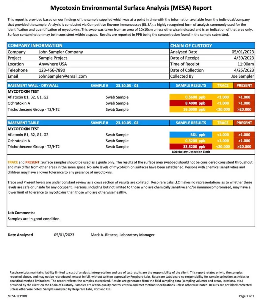 MESA Mycotoxin Surface Test Report